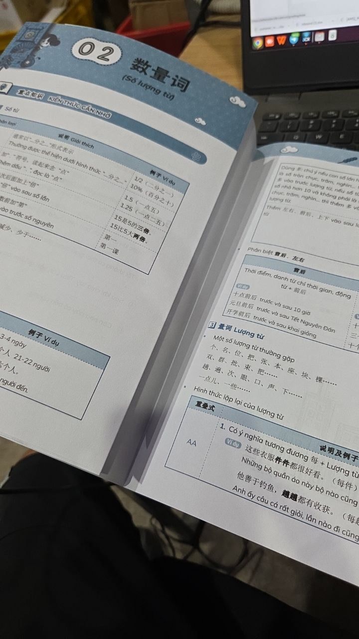 Sách Chinh phục ngữ pháp tiếng Trung Quốc (trình độ sơ - trung cấp)